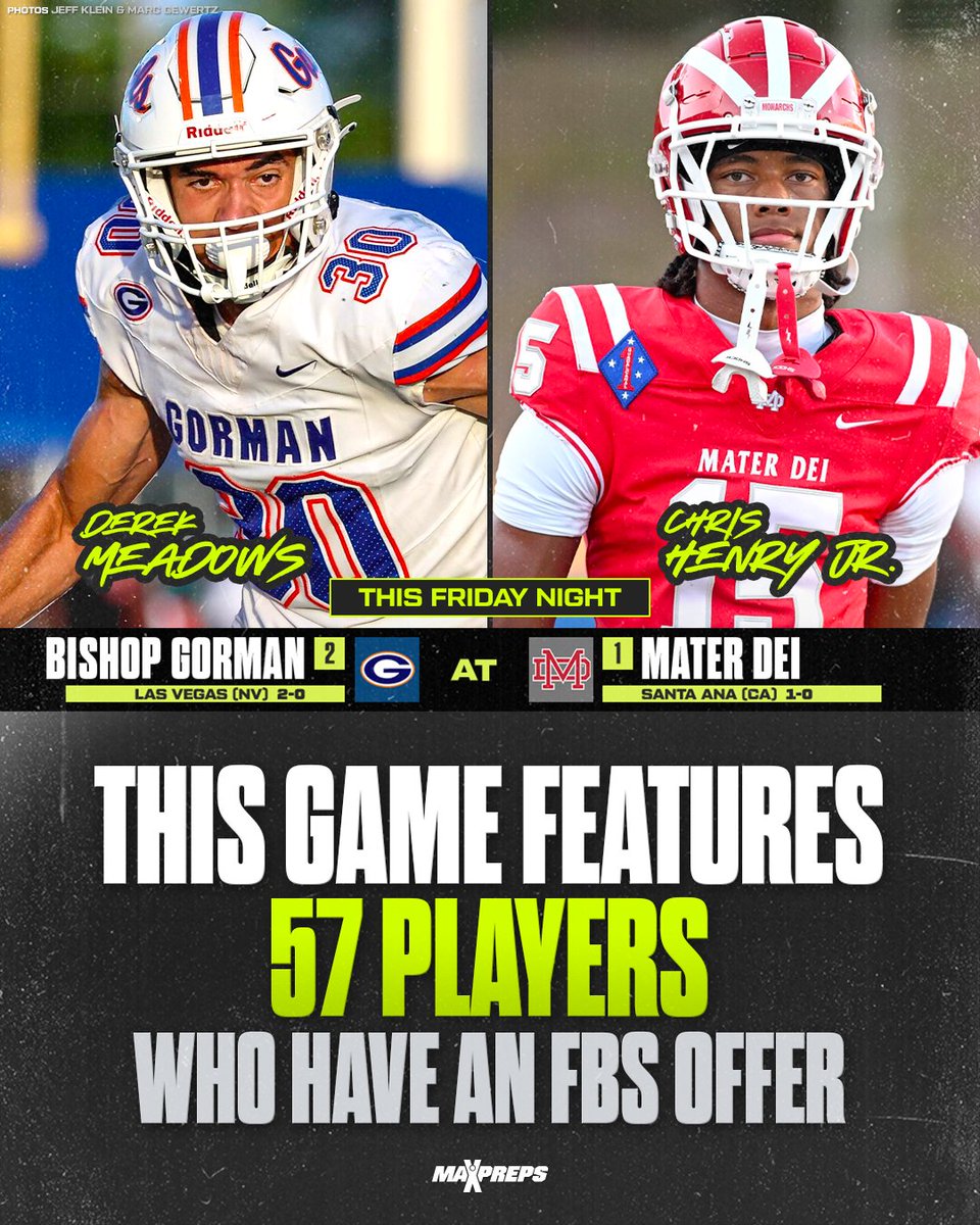 MaxPreps's tweet photo. No. 1 Mater Dei, No. 2 Bishop Gorman feature 57 players with at least one FBS offer.🔥
Set to meet Friday, the Monarchs and Gaels combine for 38 players rated as a three-star recruit or higher. 🏈
Full story ⬇️
https://t.co/DVu0JYjIUs https://t.co/egQkrcmTp3