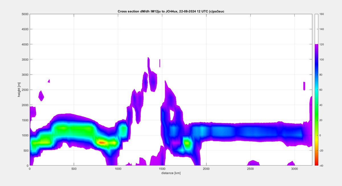 Tropo between Madeira and Denmark on 22nd August 2024

Duct at 750m/1000m altitude between CT3 and OZ at 2024-08-22
TNX Rob PE1ITR