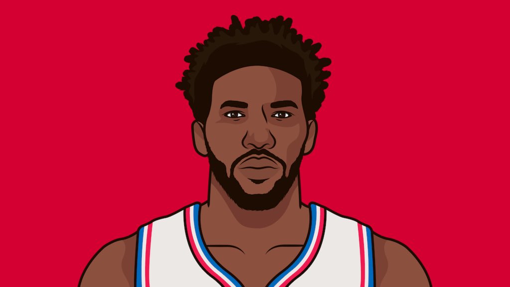 FollowMuseSixer's tweet image. Welcome to Joel Embiid Muse! Following for all stats and news about Joel Embiid and the Sixers! Following back all Sixers fans who RT and Comment!

SPREAD THE WORD!!