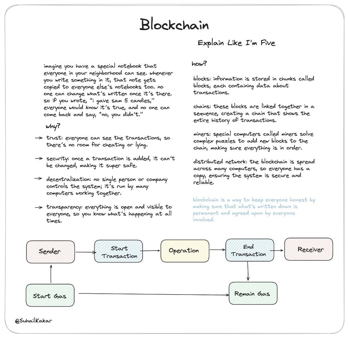 Route2FI's tweet photo. Used this framework btw. 

HT: @SuhailKakar https://t.co/vJ8AsEqiRr