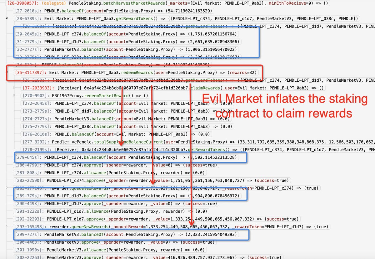 Today <a href="/Penpiexyz_io/">Penpie</a> was exploited, resulting in a loss of $&gt;16M, including  $7,879,029.18 wstETH, $2,517,458.57 sUSDe, $3,409,021.04 agETH, $2,226,244.80 rswETH and four other Pendle-related YT tokens.

The root cause is the introduction of an evil market that was used to