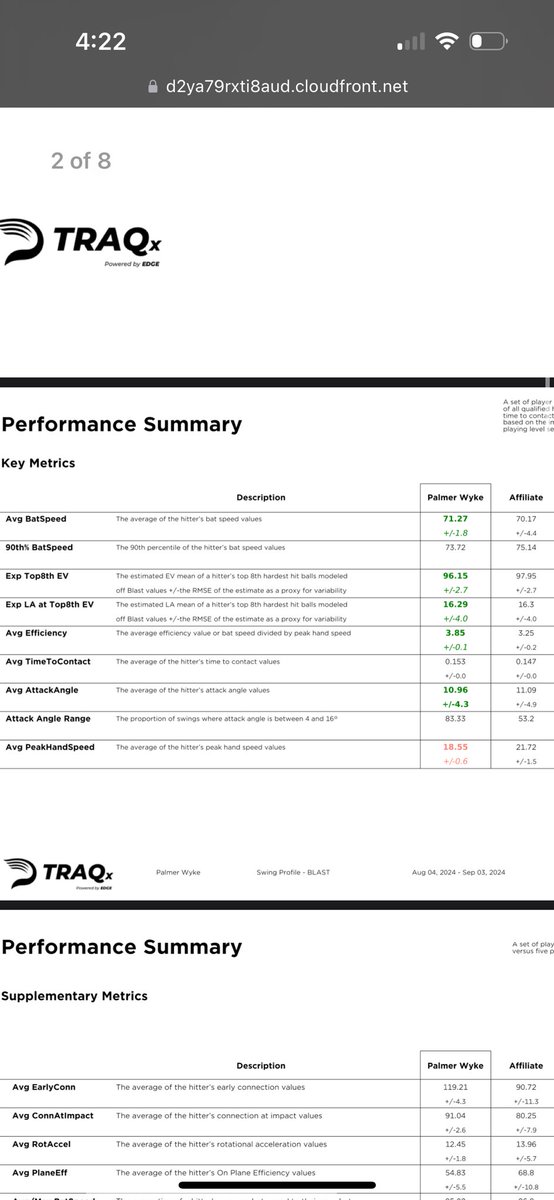 3 Month Hitting Progression <a href="/X2_Baseball/">X2 B a s e b a l l</a> <a href="/ChaseHHitting/">Chase Hetzel</a>