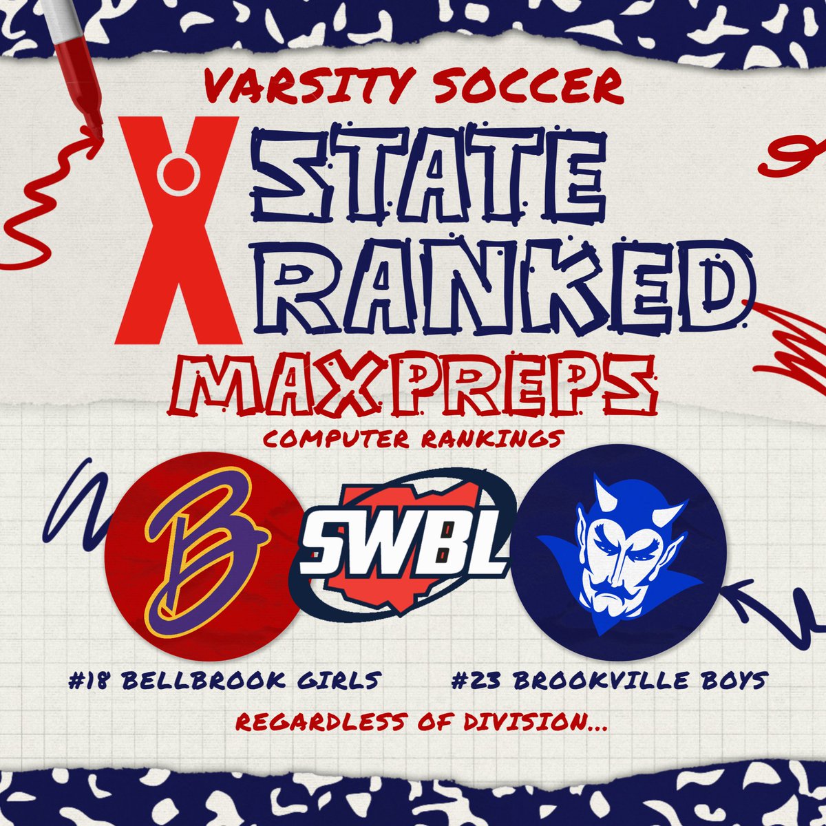 Southwestern Buckeye League (@swblsports) on Twitter photo Bellbrook, Brookville Ranked in MaxPreps Soccer Polls swblsports.com <a href="/Coach_ODell/">Charlie O'Dell</a> <a href="/BellbrookSuper/">Doug Cozad</a> <a href="/BellbrookSchool/">Bellbrook-Sugarcreek Schools</a> <a href="/bellbrook_hs/">Bellbrook High School</a> <a href="/bellbrook_wsoc/">Bellbrook High School Women's Soccer</a> <a href="/BVILLEATHLETICS/">Brookville Athletics</a> Bellbrook, Brookville Ranked in MaxPreps Soccer Polls swblsports.com <a href="/Coach_ODell/">Charlie O'Dell</a> <a href="/BellbrookSuper/">Doug Cozad</a> <a href="/BellbrookSchool/">Bellbrook-Sugarcreek Schools</a> <a href="/bellbrook_hs/">Bellbrook High School</a> <a href="/bellbrook_wsoc/">Bellbrook High School Women's Soccer</a> <a href="/BVILLEATHLETICS/">Brookville Athletics</a>