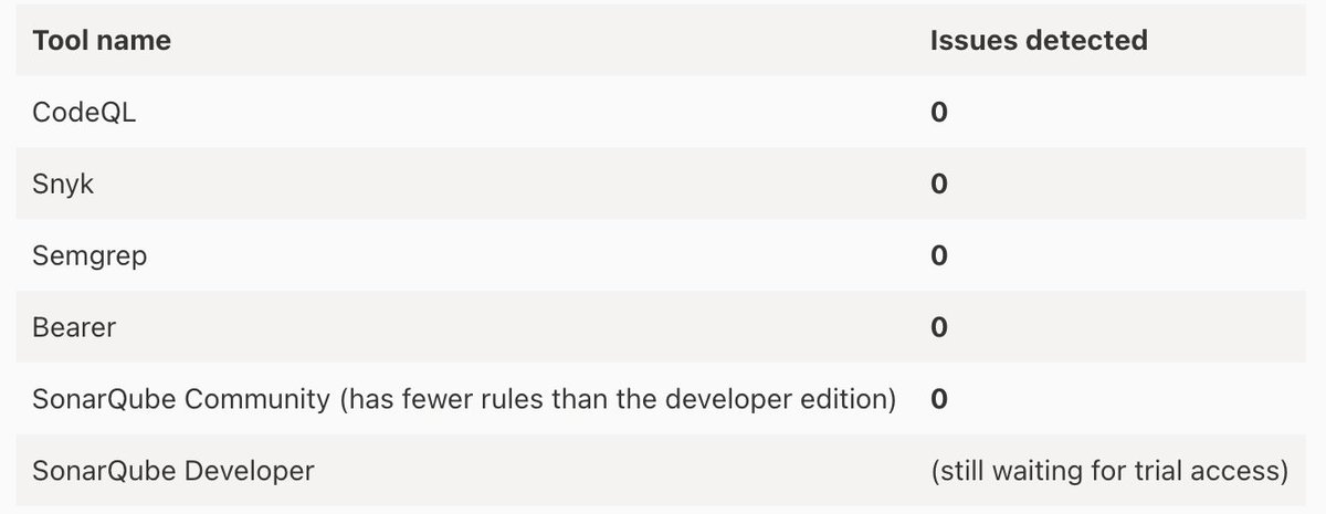 ChatGPT and Claude generate hilariously insecure code (rant)

For a simple prompt "Write endpoint to update user profile" ChatGPT and Claude will generate code that contains at least two high vulnerabilities

It's terrible.

More than 90% of developers use some AI in their work