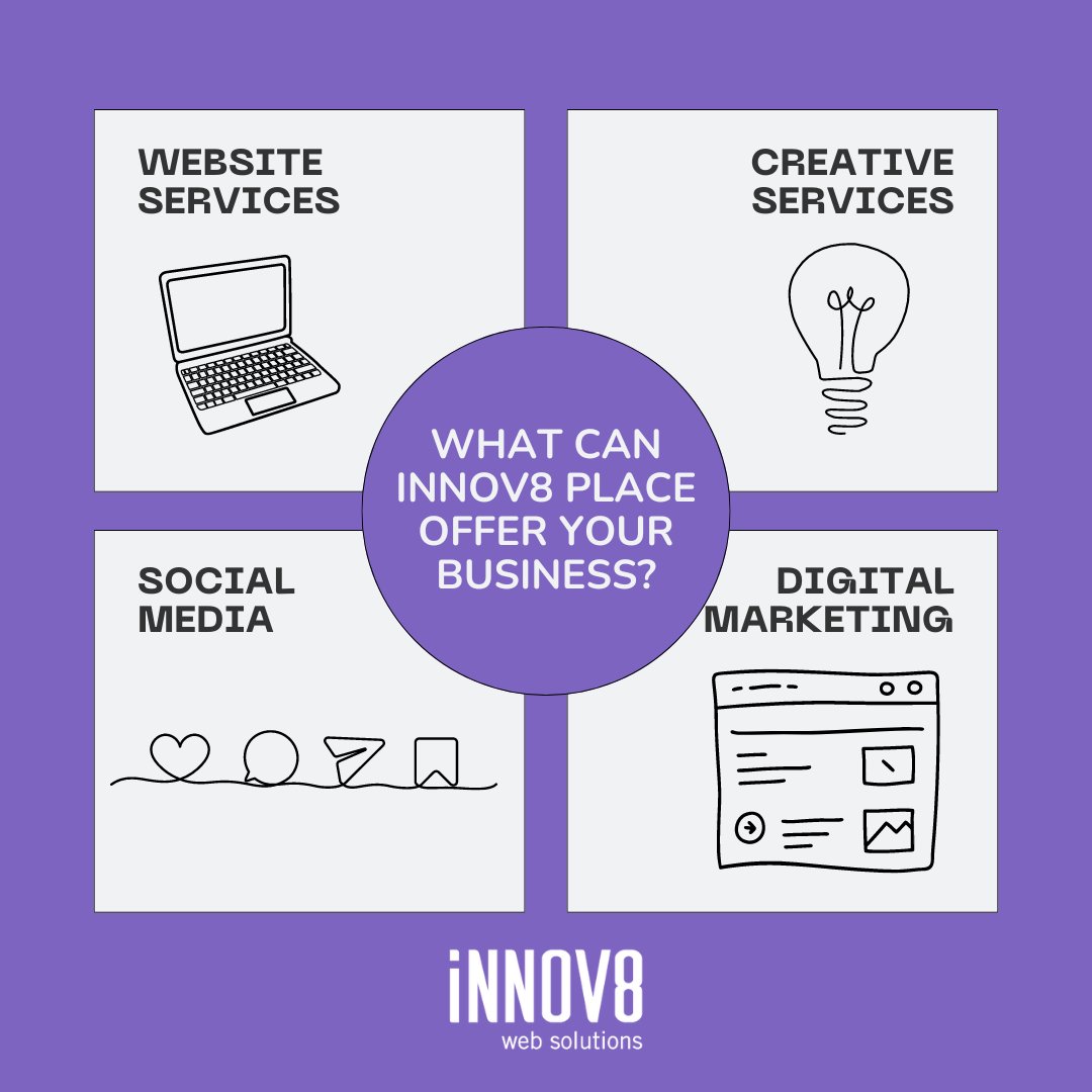 We offer a suite of options to support your business. From designing a website from scratch, redesigning an existing website, creating a new logo, managing your social media, or getting you in front of new customers, we're ready to help! Learn more at innov8.place.