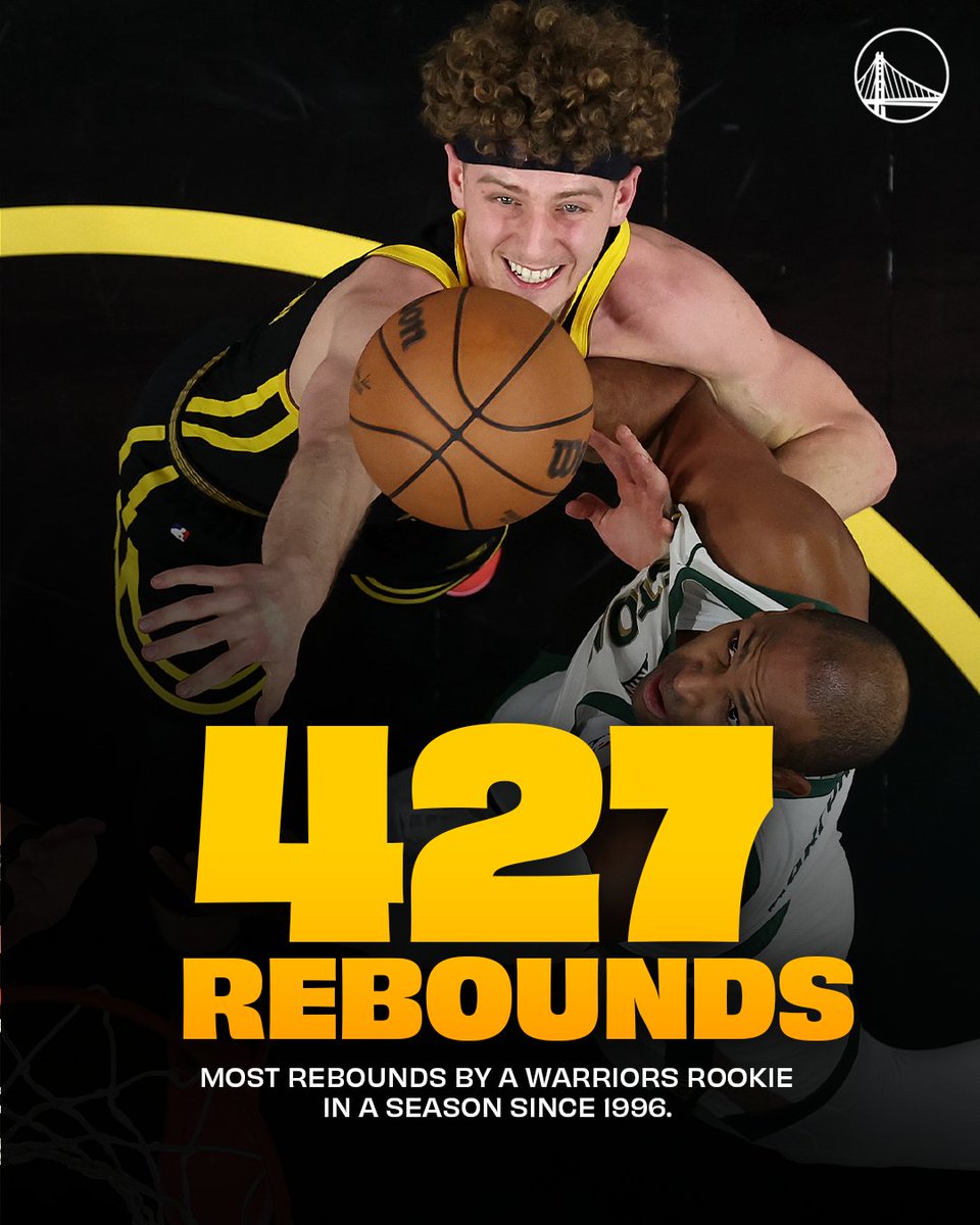 warriors's tweet image. In his rookie season with the Dubs, Brandin Podziemski led the team with 427 boards, the most by a Warriors rookie since 1996 💪

#NBADefenseWeek