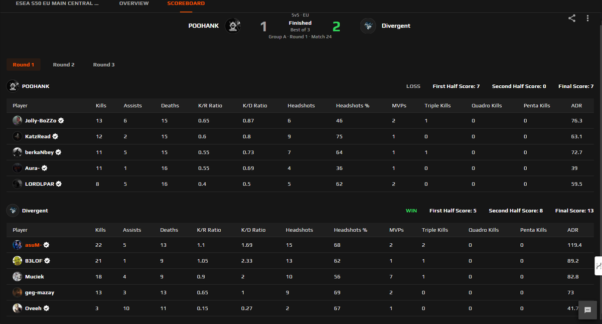 WON OUR FIRST ESEA MAIN PLAYOFF MATCH 😎
1-0