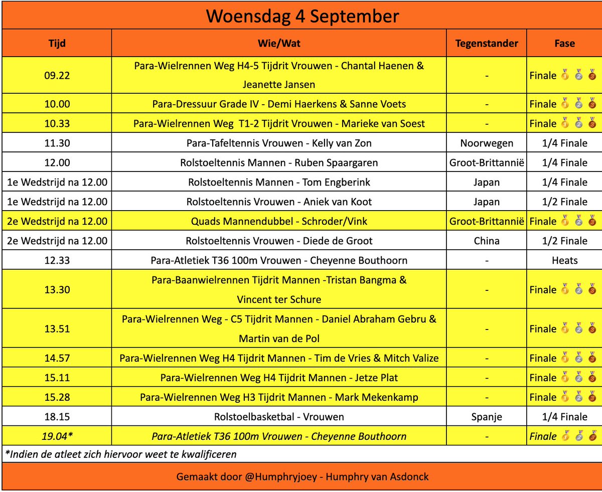Morgen maken de Nederlandse Paralympiërs bij  maar liefst 10 verschillende onderdelen kans op medailles!