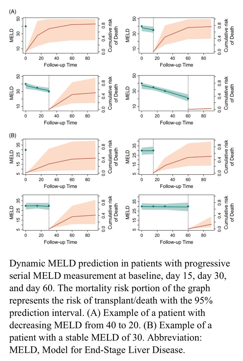 Liver/Intestinal Community of Practice - AST (@ast_licop) on Twitter photo Time for Transplant Tuesday! ๐๐ฅ Prior or updated MELD for alc hep prognostication? ๐ง Al-Kharagouli et al showed that updated MELD measurements had a strong predictive value for death/transplant, in this paper published in <a href="/HepCommJournal/">Hepatology Communications</a>. โจ
journals.lww.com/hepcomm/fullteโฆ Time for Transplant Tuesday! ๐๐ฅ Prior or updated MELD for alc hep prognostication? ๐ง Al-Kharagouli et al showed that updated MELD measurements had a strong predictive value for death/transplant, in this paper published in <a href="/HepCommJournal/">Hepatology Communications</a>. โจ
journals.lww.com/hepcomm/fullteโฆ