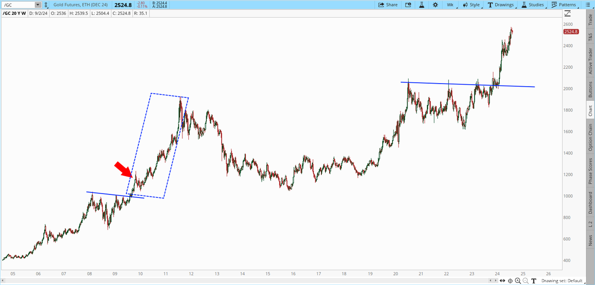 scfonseca_'s tweet photo. @garysavage1 So similar to 2009 pattern. https://t.co/7pD5ipUUEO