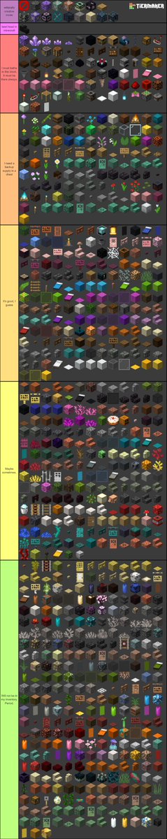 Minecraft Blocks List