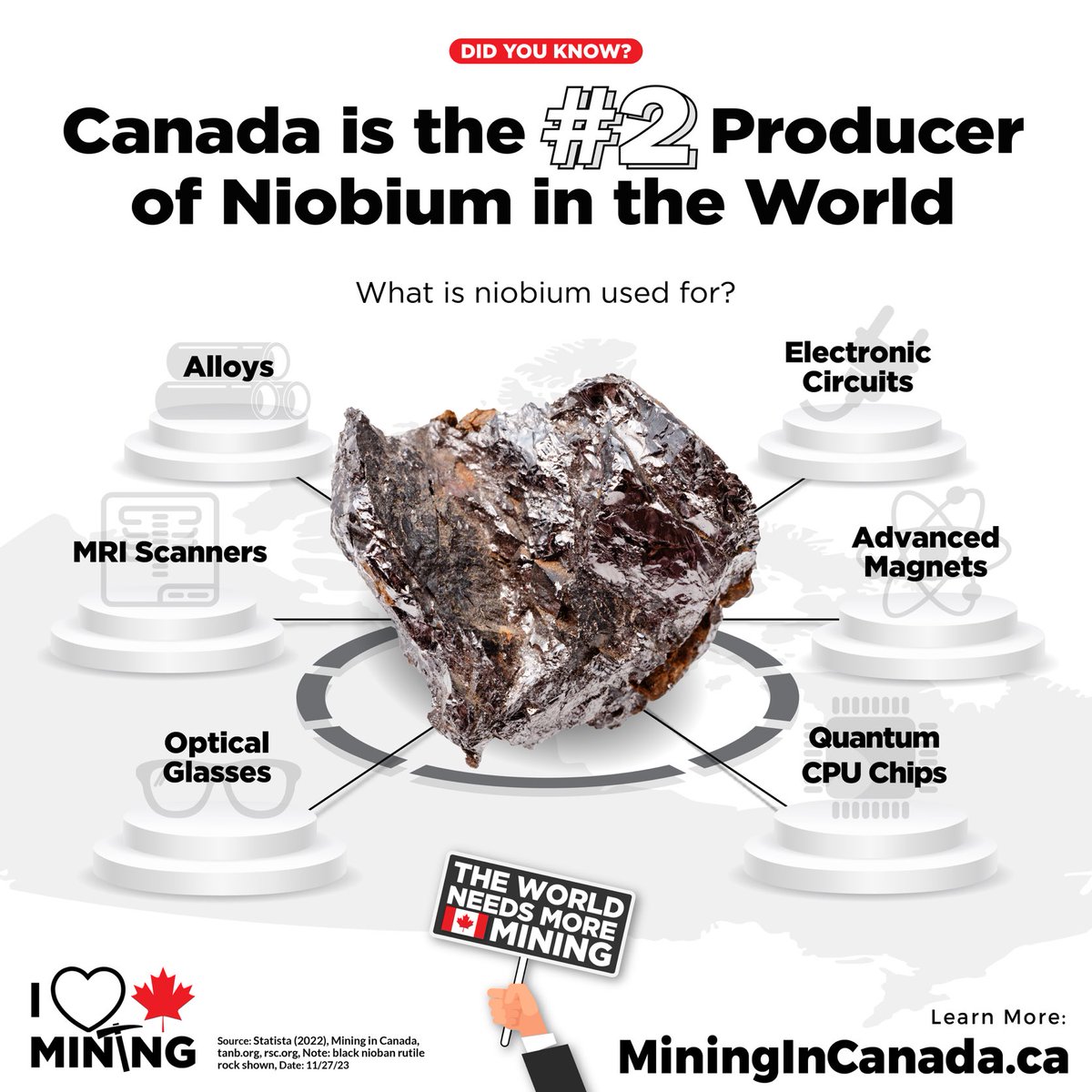 CanadaAction's tweet image. The world needs more #CanadianMining — let’s improve our attractiveness for job-creating investment in natural resource development.