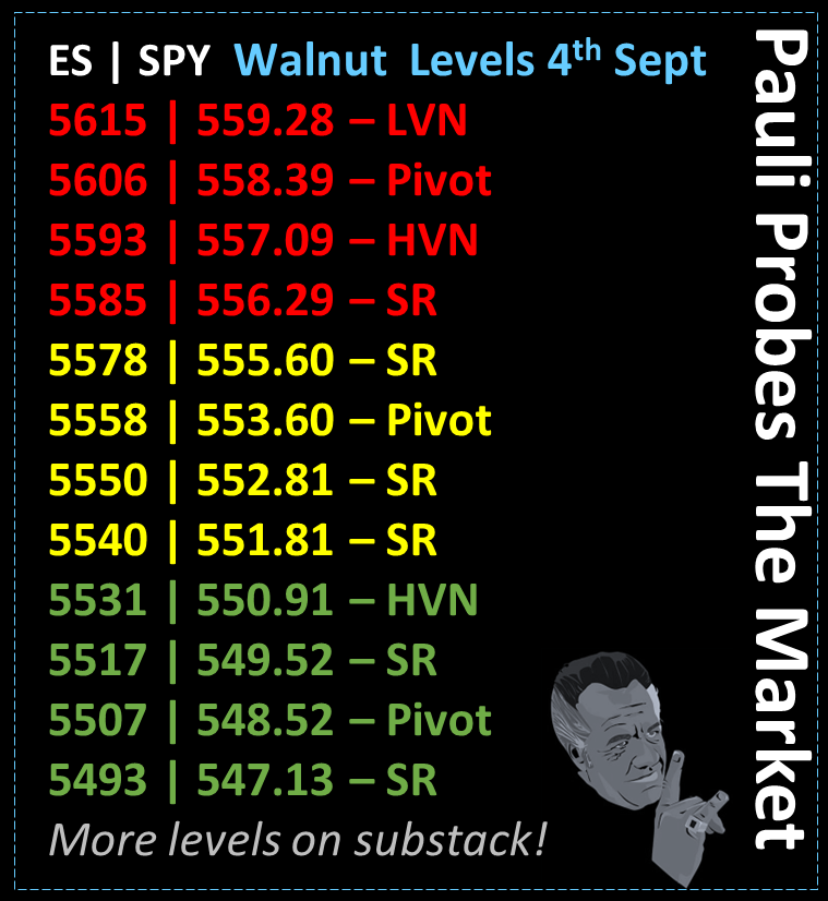 🚨UNLIMITED BID🚨 E165 S2

An extreme trend day below the 1st band for the entire session!

Sadly no setups unless you played that tight range sell off

Mini episode, It is important to have rules for when you walk away on days like today. Levels updated!
$SPY $SPX $ES $NQ $QQQ