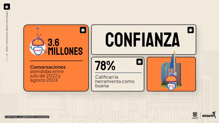ConsejeriaTIC's tweet image. Ya son +3.6 millones de conversaciones las que #Chatico ha atendido, entre las cuales se destaca la participación de la ciudadanía en la construcción del #PlanDistritaldeDesarrollo y la información sobre los turnos de racionamiento de agua💧 en la capital del país. (4/6) 🧵