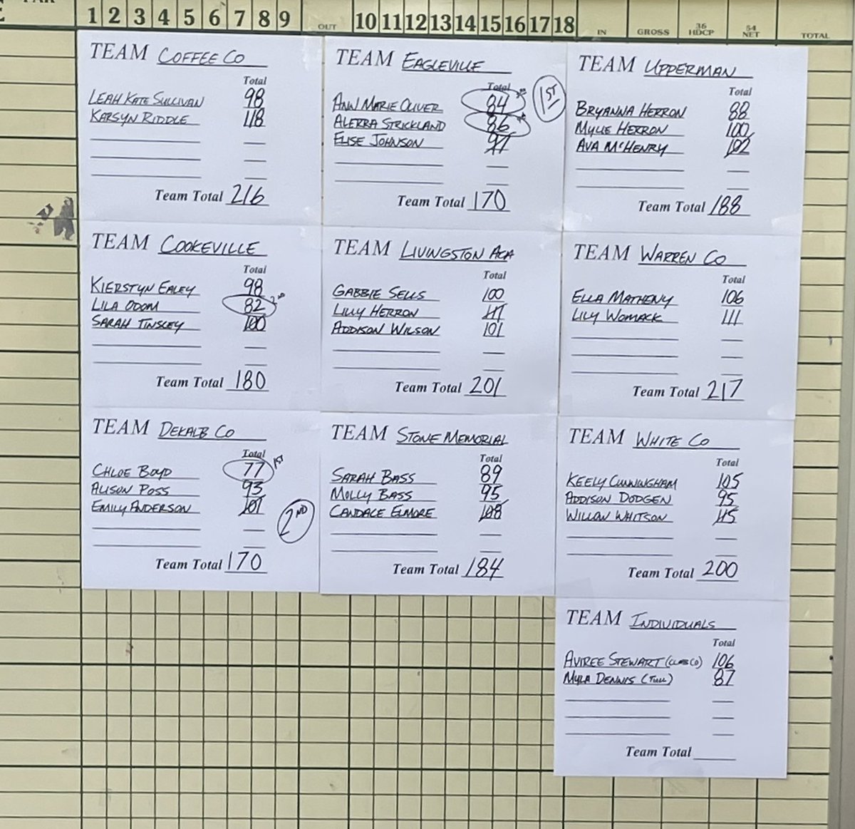 TullahomaGolf tweet media
