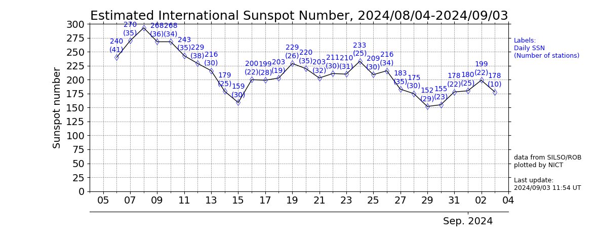 RF_AMP_AF_AMP's tweet image. おはようございます🤗☀️
今朝のJCC11305は涼しい朝です
CY9Cのリミットが近付いてきました
(JA5日の午前9時)
40CのベストタイムがCM中なので
今回は諦めるしか有りません😭
あばよCY9C…あばよセントポール…😭
#アマチュア無線 
#CY9C 
#7MHz