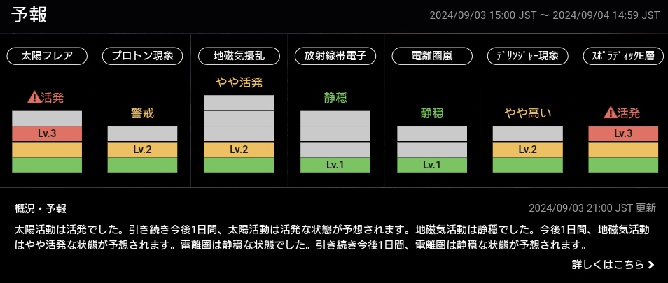RF_AMP_AF_AMP's tweet image. おはようございます🤗☀️
今朝のJCC11305は涼しい朝です
CY9Cのリミットが近付いてきました
(JA5日の午前9時)
40CのベストタイムがCM中なので
今回は諦めるしか有りません😭
あばよCY9C…あばよセントポール…😭
#アマチュア無線 
#CY9C 
#7MHz
