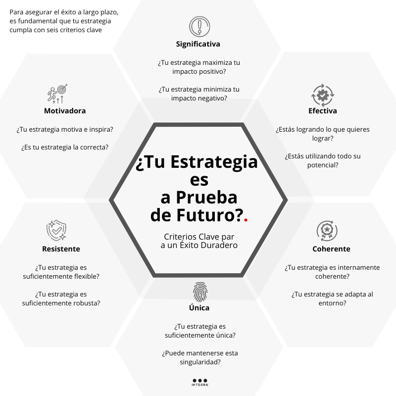 IntegraPB's tweet photo. Es crucial que tu #estrategia no solo sea efectiva hoy, sino también capaz de resistir los desafíos del mañana. 
¿Cómo puedes asegurarte de que tu estrategia es sólida y sostenible a largo plazo?
Seis criterios para evaluar si tu estrategia está preparada para un éxito duradero👇🏻 https://t.co/ArXZn97twx