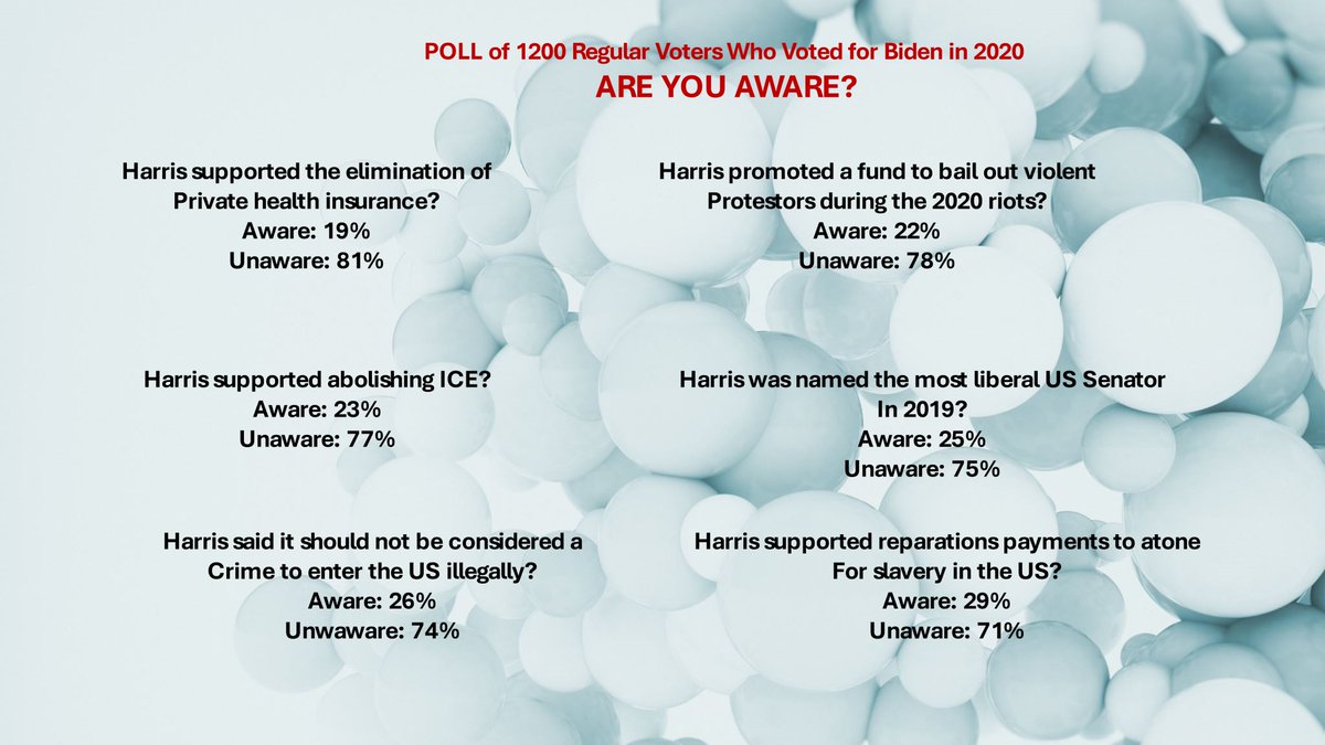 glatraB's tweet image. This shows just how little Dem voters even know about who they're voting for