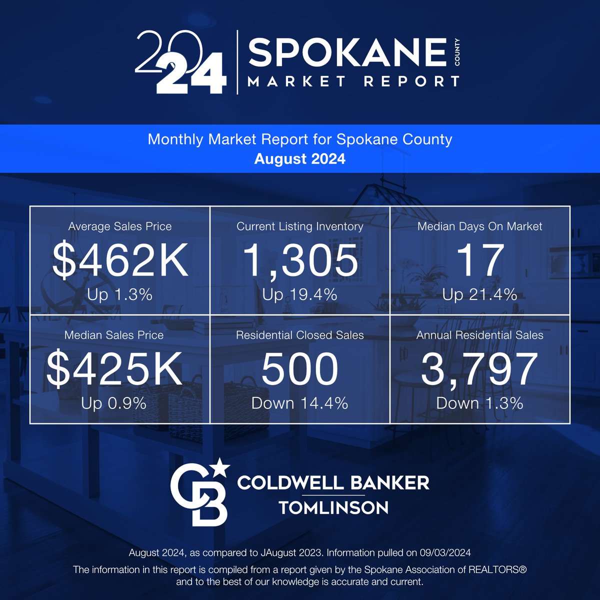 Coldwell Banker Tomlinson Spokane tweet media