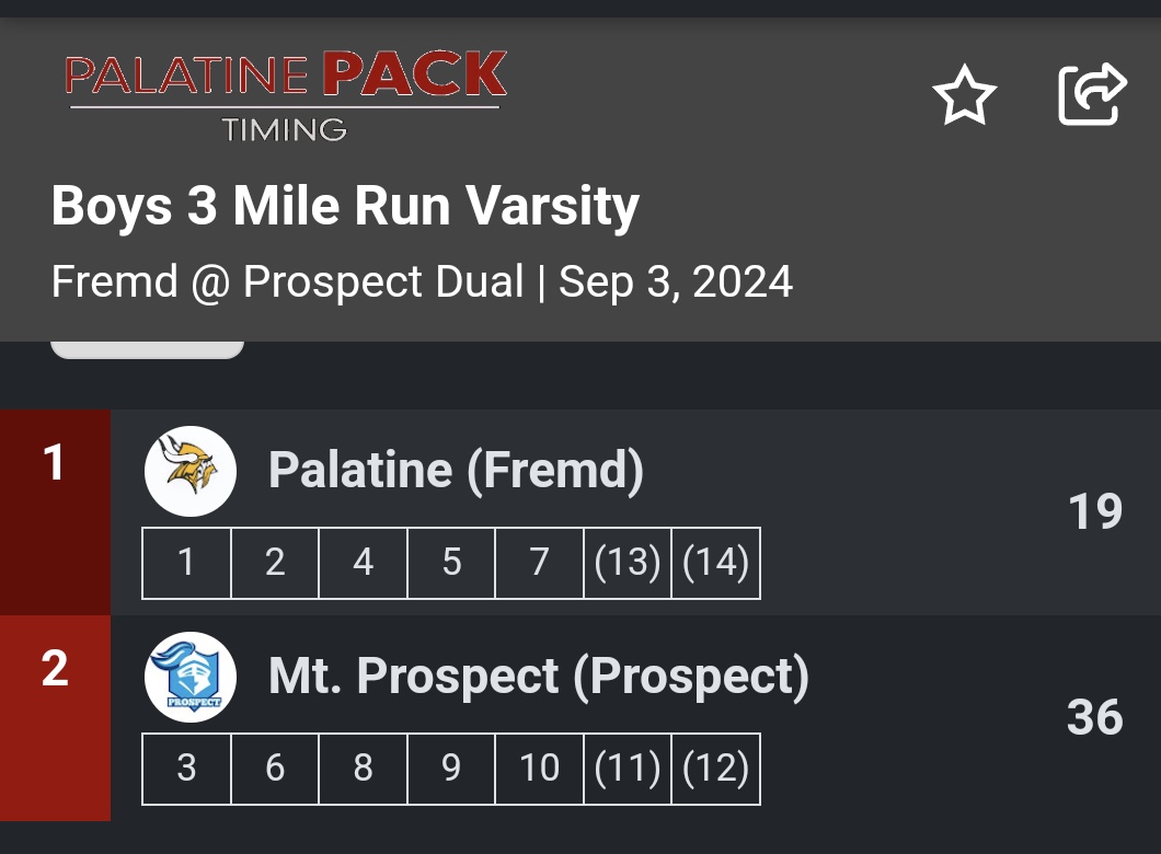 Fremd Distance Crew tweet media