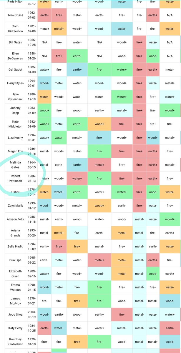 Future Predicted. Chinese Bazi Astrology Horoscope tweet media