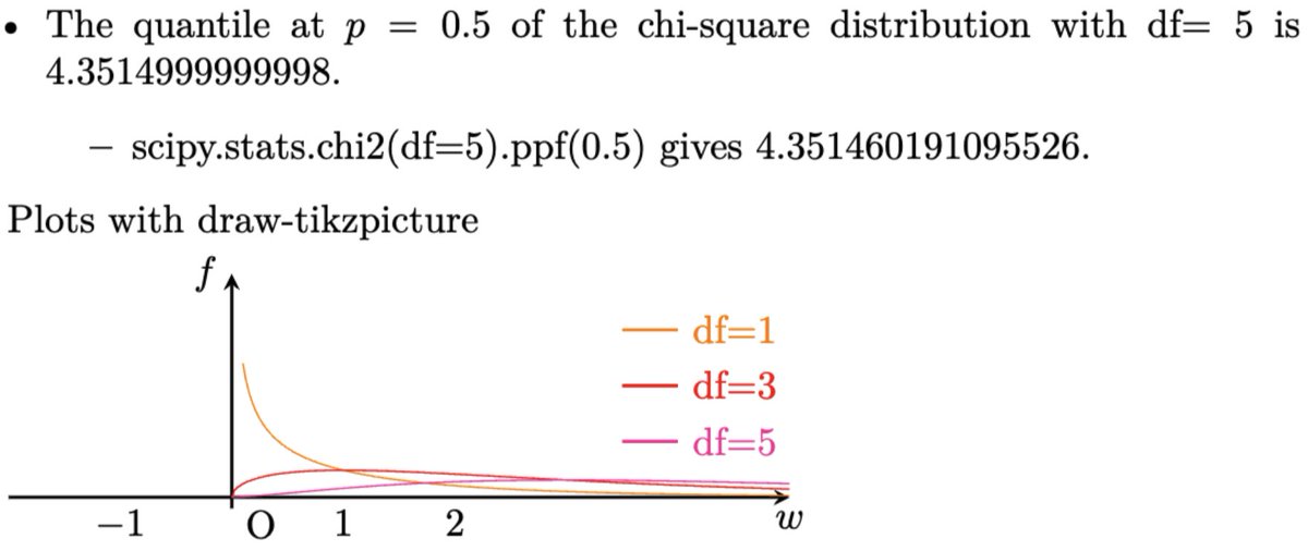 hig3_'s tweet image. LaTeXだけで様々な分布関数の値を求める・グラフを描くには #lualatex #Lua
hig3.hatenadiary.com/2024/09/01/2200