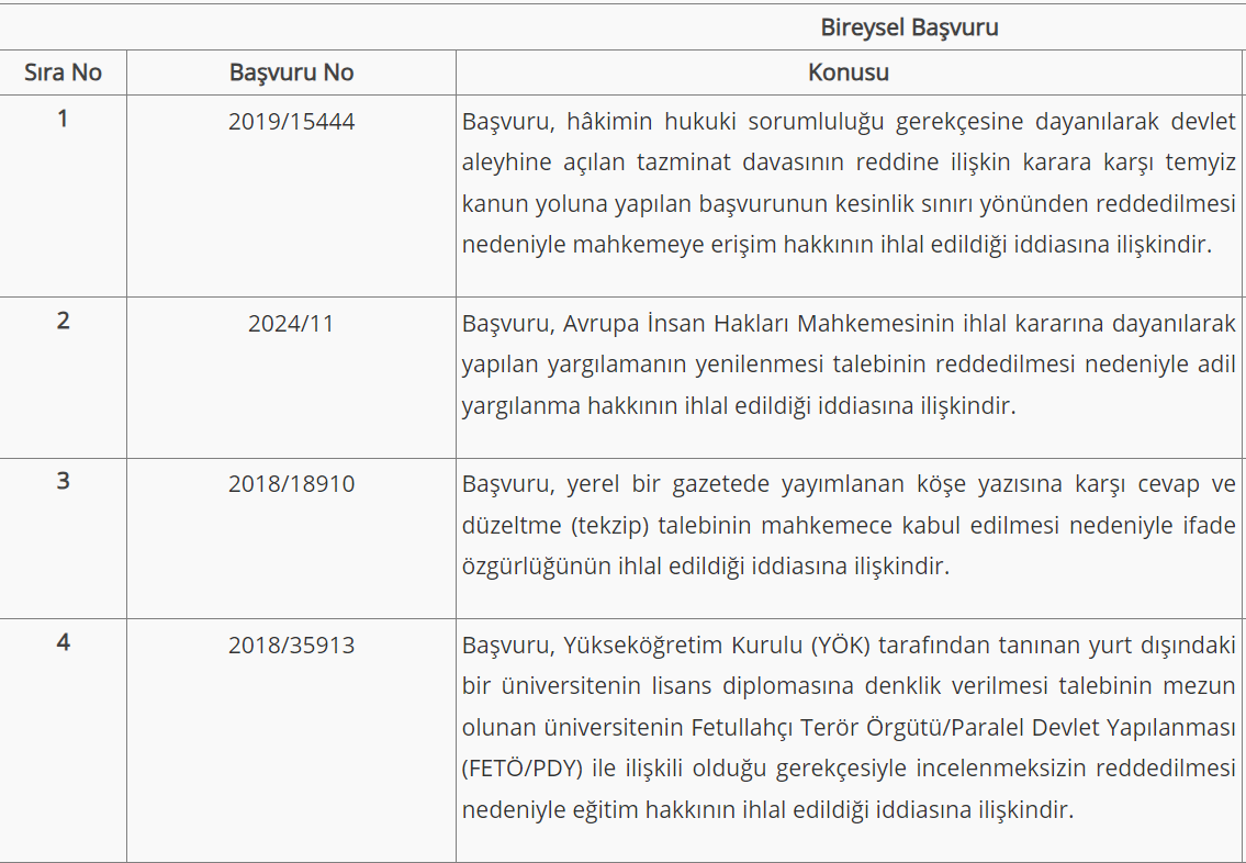 TheWayLawTr's tweet photo. ANAYASA MAHKEMESİ | 5 Eylül 2024 tarihli Genel Kurul gündemi. 
#bireyselbaşvuru #anayasamahkemesi