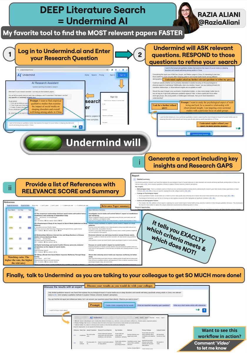 This tool is hands down the MOST powerful AI literature search engine (developed by MIT grads)

It retrieved 70% of the studies I included in my systematic review (+1 new study I had missed)

All by just entering my review question!