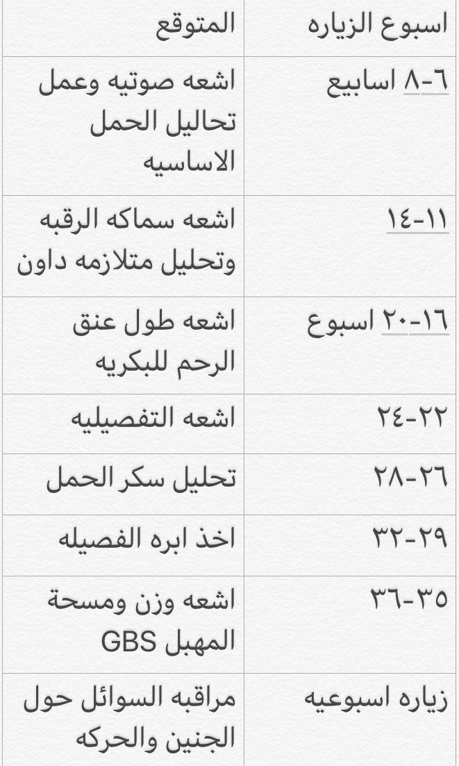 Dr_mahaalnemer's tweet photo. مرفق صورة جدول بسيط 

يوضح متى زيارت الحمل الضروريه 

 والمتوقع( تحاليل او أشعه)  في كل زيارة
( لعموم الحوامل ) https://t.co/YoOZeMJRWd