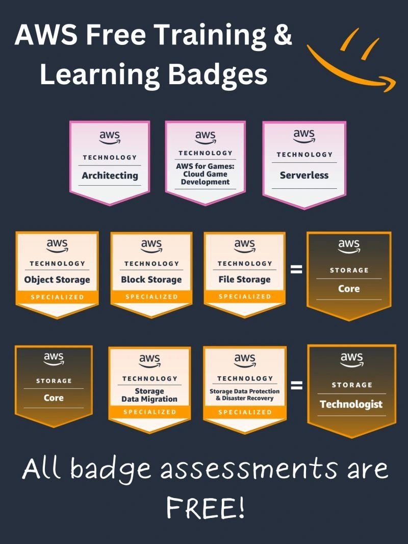 FREE AWS Cloud Computing Trainings.

Your gateway to a complete career transformation!

1. AWS Cloud Practitioner Essentials
imp.i384100.net/nLbZW6

2. AWS Cloud Technical Essentials
edx.org/learn/amazon-w…

3. AWS Fundamentals Specialization
imp.i384100.net/1rOMZR

4. AWS