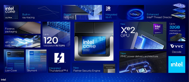 LargeTechs's tweet image. Intel, IFA 2024&apos;te duyurduğu Core Ultra 200V serisi işlemcilerle, mobil işlemci pazarında yeni bir çığır açıyor. #IntelCoreUltra200V
largetechs.com/inceleme/intel…