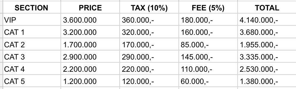 skztopclass's tweet image. estimasi harga bersih dominate jakarta