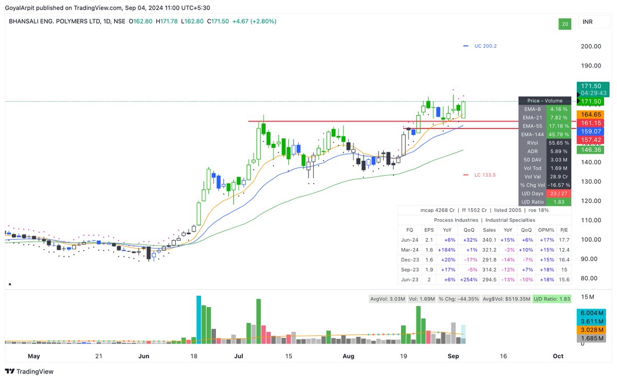 Arpit1223's tweet image. #BEPL 

Super Setup in making.