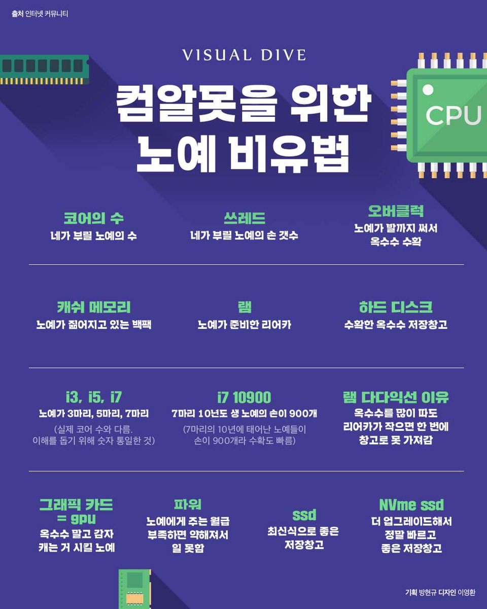 foszn_gusdhkd's tweet photo. 님들��� 컴퓨터 사양 보는 방법이다. 이거 기억해. https://t.co/0Ul1icPzCx