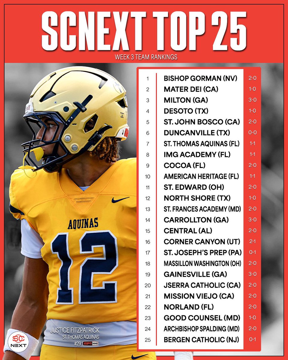 Archbishop Stepinac will be traveling to Archbishop Spalding on Friday night at 7 pm. Spalding is ranked # 24 in Nation.   One of the toughest schedules in area.  Looking forward to it.  Go Crusaders.