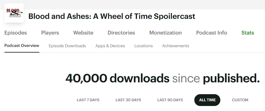 BloodandAshPod's tweet photo. Unreal. 40,000 times a person decided to listen to the three of us deep dive into a handful of chapters from WoT. I am constantly humbled by how engaged our fans are. It's been an absolute joy getting to this point, and we're only halfway through Winter's Heart! Thanks TEAM! 🥳 https://t.co/c9lhglZ0Le