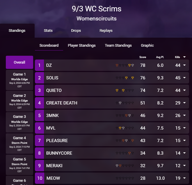 scrim bux!!! wow <a href="/scarlitaTTV/">Scarlet</a> @naunniie