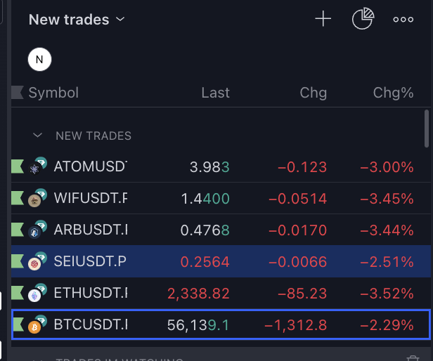 CoolCryptoPear's tweet photo. took these longs $sei $wif $atom $eth $btc https://t.co/zQ5zOfR7kr