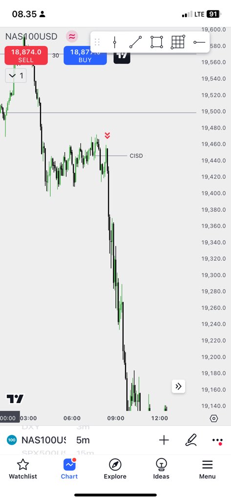 trades_huff's tweet photo. NQ https://t.co/9Z49ZA12Ss
