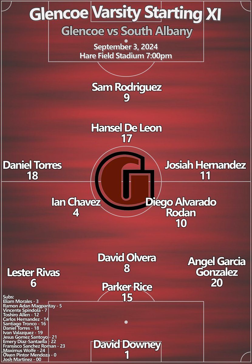 GlencoeSoccer's tweet photo. STARTING XI for Glencoe hosting South Albany at Hare Field in Hillsboro with first kick at 7:00pm #opreps #GoTide @glencoetideathletics #opreps https://t.co/YxDpfkDzec