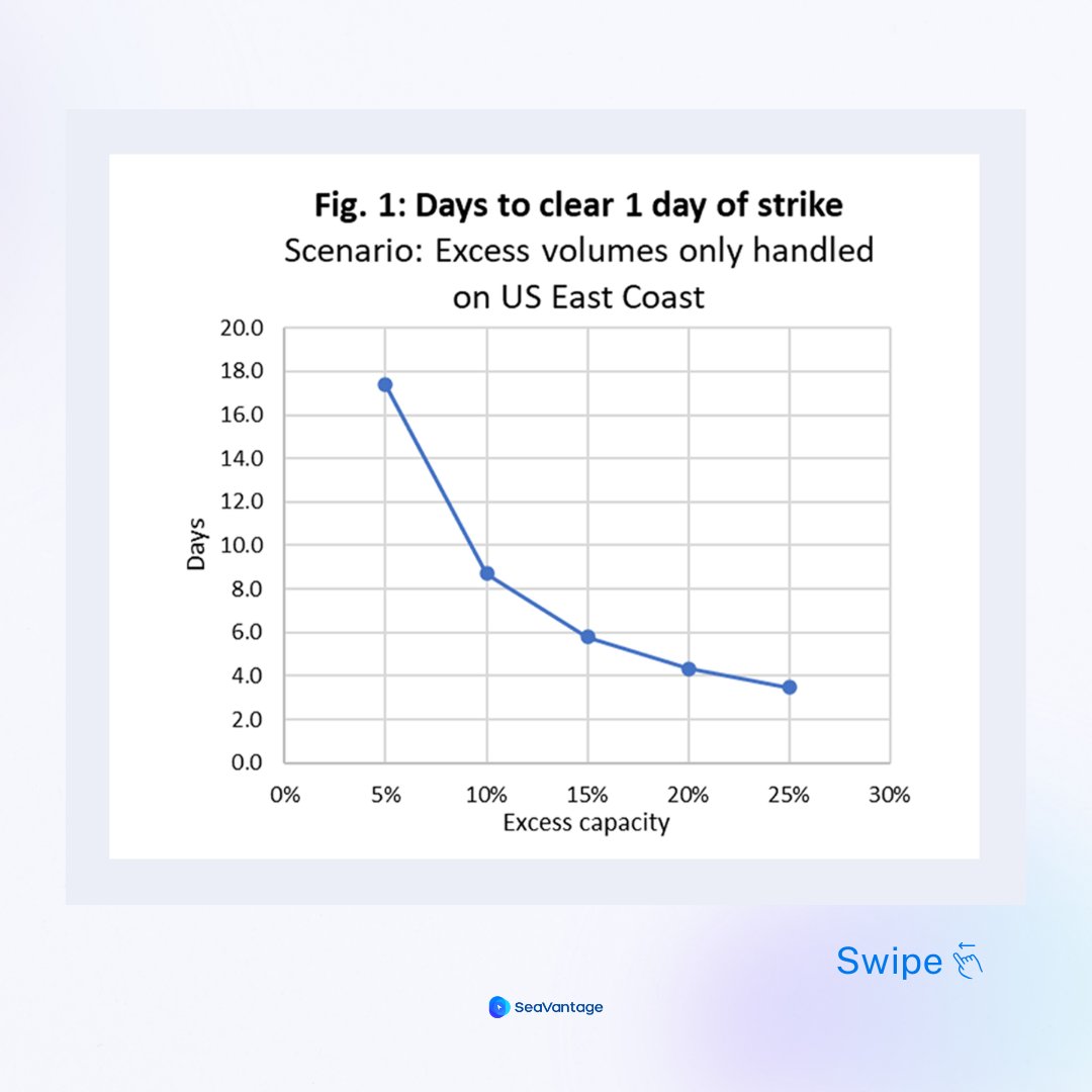 SeaVantage's tweet photo. https://t.co/wnXCXvbxcO