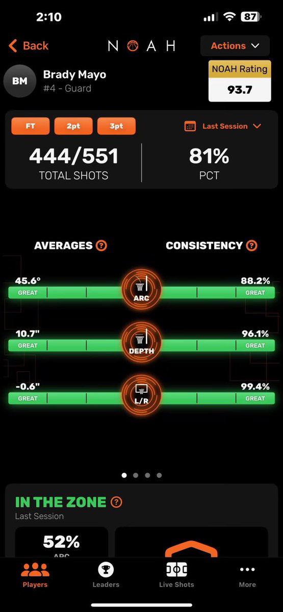 Had a good workout with <a href="/Gcone43Pure/">Greg Cercone</a>