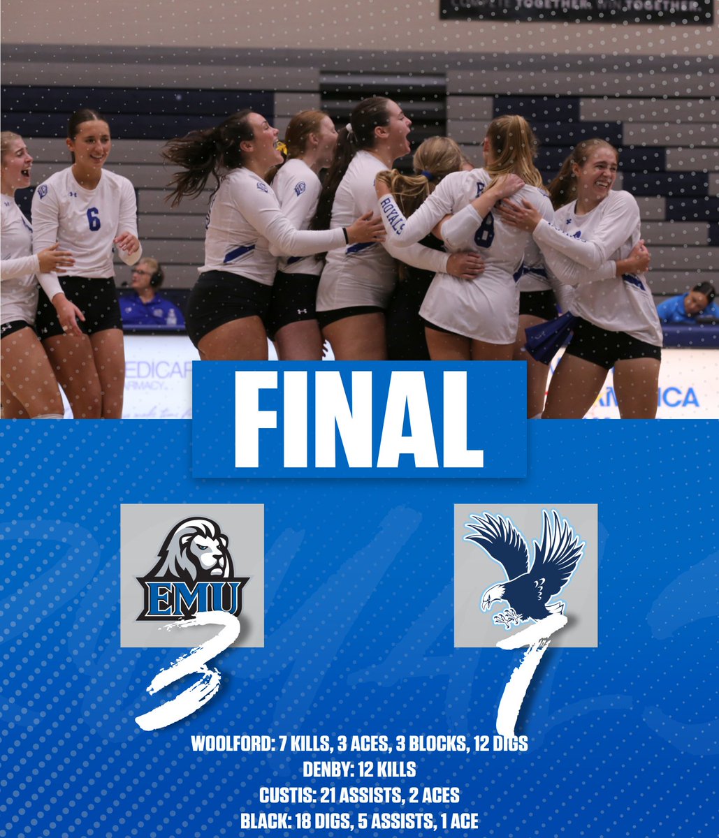RECAP | Behind a strong defensive performance, and an even better match at the service line, EMU 𝐓𝐎𝐎𝐊 𝐃𝐎𝐖𝐍 visiting Mary Washington on Tuesday

📰bit.ly/4dL9b0U

#CompeteTogether | #RoyalPride