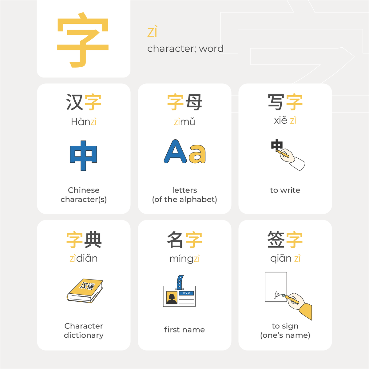 thatsmandarin's tweet photo. It’s Wednesday, so it’s just the right time to take a look at character 字 (zì) - “character” or “word”, and where we can meet it!
#chinese #mandarin #learchinese #teaching #learning https://t.co/17LC7wcn3j