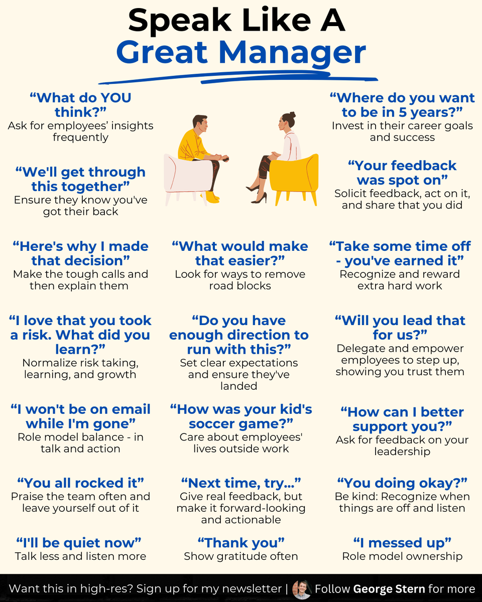 georgestern's tweet image. How to be a great manager is not a mystery.

It's a learnable skill.

But lots of management advice is about what NOT to do:

Don't micromanage, don't blame, don't pick favorites.

Sometimes, it's helpful to talk about what TO do: