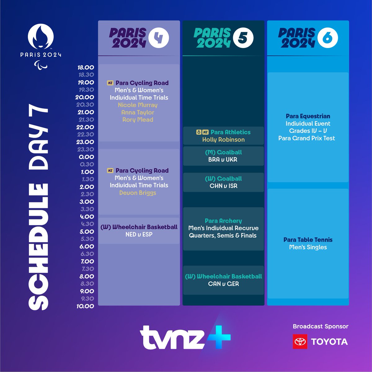 Week one done, and here comes Day 7 at the #Paris2024 Paralympic Games! More records to be broken! 💥

Paris 2024 Paraympics | LIVE &amp; FREE from 7.30pm on TVNZ 1 and across five pop-up channels on TVNZ+ 🔥🎉