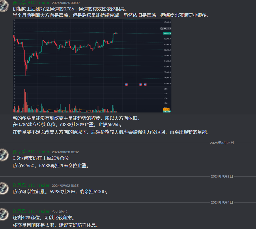 #自然交易理论 #bitcoin 一笔单做了十天，从6400-56188。牛？熊？