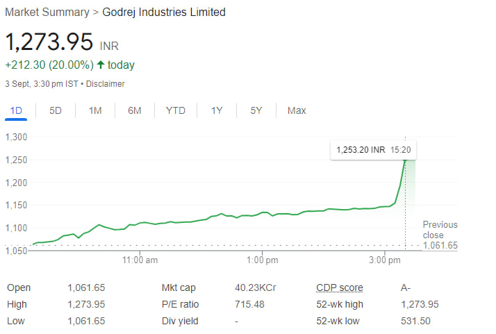 Equiideas09's tweet photo. Hit Upper Circuit Yesterday 

Approx. 36% returns from the day it was recommended 

#ScreenReading
#MachliKiAnkh

@CNBC_Awaaz @ZeeBusiness @ETNowSwadesh @ETMarkets https://t.co/mMxiOyryet