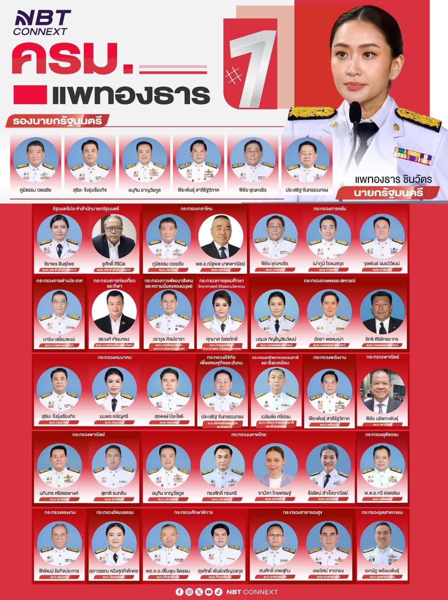 พระบาทสมเด็จพระปรเมนทรรามาธิบดีศรีสินทรมหาวชิราลงกรณพระวชิรเกล้าเจ้าอยู่หัว
พระบาทสมเด็จพระปรเมนทรรามาธิบดีศรีสินทรมหาวชิราลงกรณ พระวชิรเกล้าเจ้าอะระบรมราชโองการโปรดเกล้าโปรดกระหม่อม ให้ประกาศว่า ตามที่ได้ทรงพระกรุณาโปรดเรรดกระหม่อมแต่งตั้ง นางสาวแพทองธาร ชินวัตร เป็นนายกรัฐมนตรี